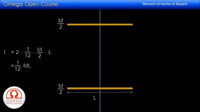 Moment Of Inertia Of Square Plate (Without Calculus)