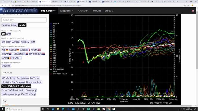Checking The -10C Isotherm & GFS Late May Heatwave (09/05/20) смотреть онлайн