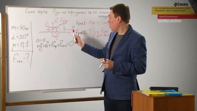 ЗНО  Фізика Алгоритм розв’язування задач з динаміки  Рух по горизонталі