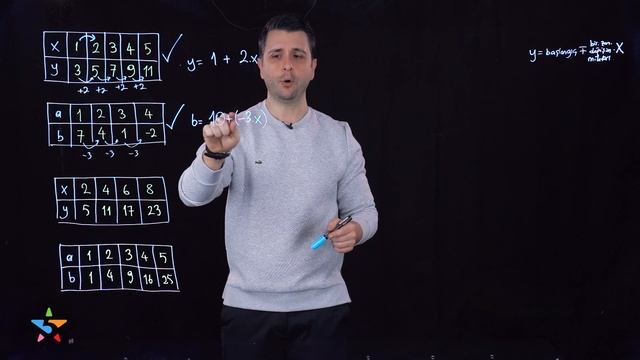 Ozan Alper 8. Sınıf Matematik Doğrusal Denklemler – 3: Doğrusal İlişkiler | Lightboard ile Ders #15 смотреть онлайн