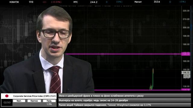 🔥24.12.2018. Утренний обзор крипто-валютного рынка смотреть онлайн