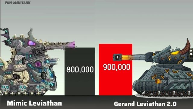 Leviathan (homeanimations) vs gerand Leviathan Power levels. Cartoon about tanks смотреть онлайн