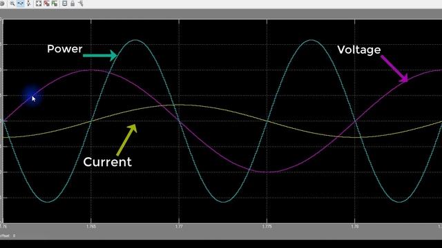 MATLAB SImulation of AC circuit(Inductive and Capacitive) (Current, Voltage and Power Waveform) смотреть онлайн