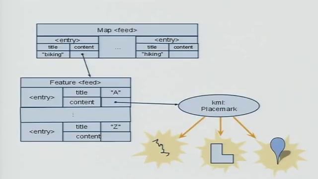 Google I/O 2009 - Building Scalable Geo Applications смотреть онлайн
