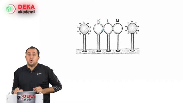 031 - Sınıf Öğretmenliği ÖABT - Elektrik Ve Manyetizma Elektrostatik - Ali Hikmet Demirkaya