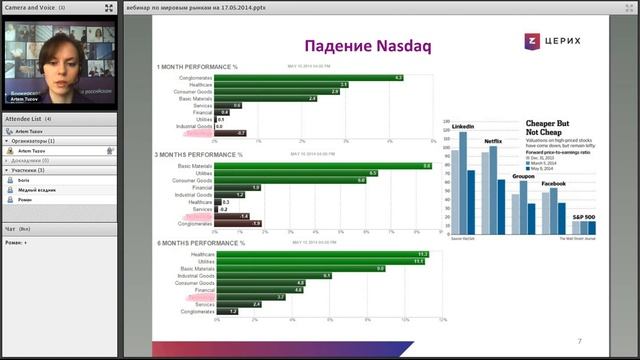 Мировые рынки, фундаментальный обзор.