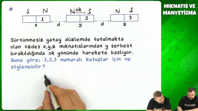 10.Sınıf Fizik - Mıknatıs Ve Manyetizma | 2022