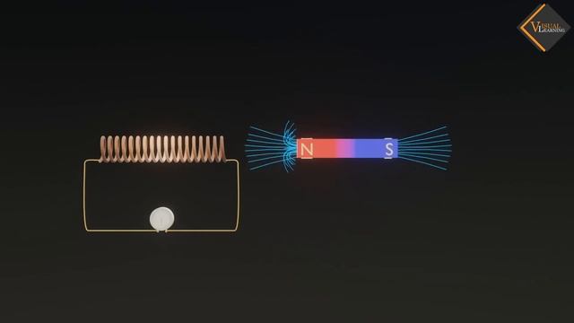 Faraday's First Experiment || 3D animated explanation || class 12th physics || смотреть онлайн