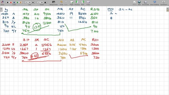 Cost and Management Accounts - 5.2.13 Standard Costing - Material & Labour Cost Variances смотреть онлайн