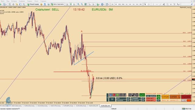 Точная Форекс стратегия FiboMagic! Пример торговли EURUSD +180$!
