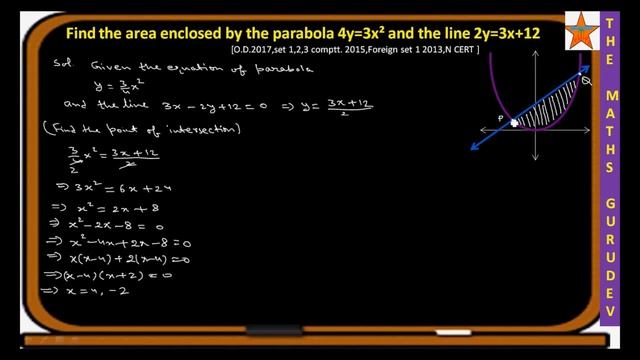 Find the area enclosed by the parabola 4y=3x² and the line 2y=3x+12, Maxima Minima смотреть онлайн