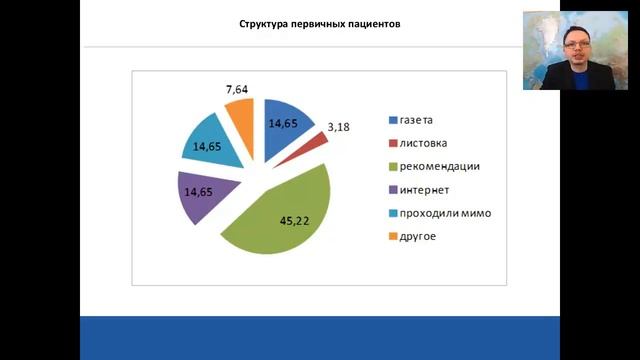 ролик с занятия в коуч-группе смотреть онлайн