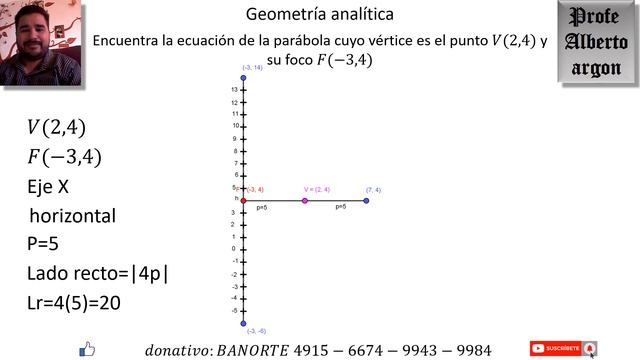 Encuentra la ecuación de la parábola cuyo vértice es el punto 𝑉(2,4) y su foco 𝐹(−3,4) смотреть онлайн