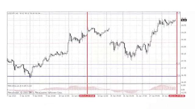 Итоги прошедшей недели 21.01.2012