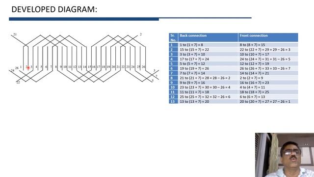 Simplex Wave Winding (7) смотреть онлайн