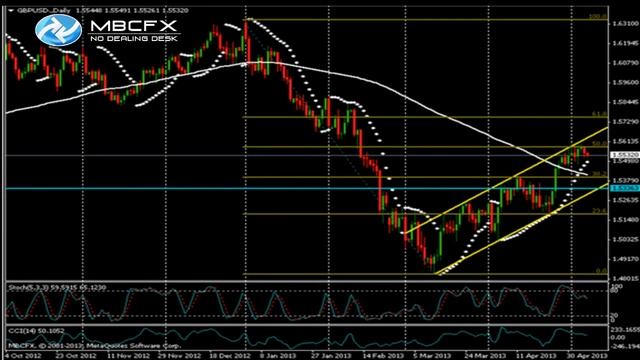 Прогноз движения валютной пары EUR/ USD на 07-05-2013 смотреть онлайн