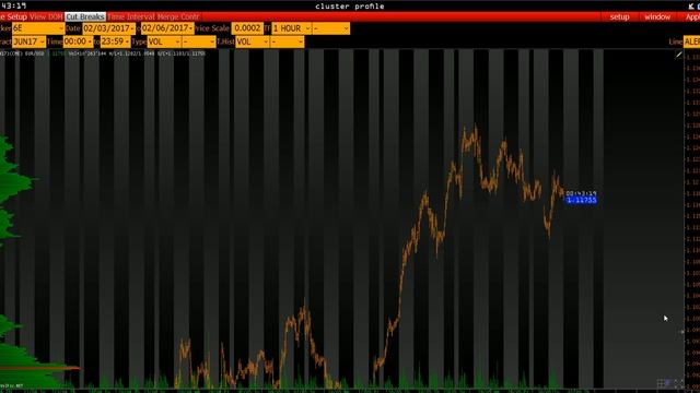 Анализ основных фьючерсов на 31 Мая 2017 смотреть онлайн