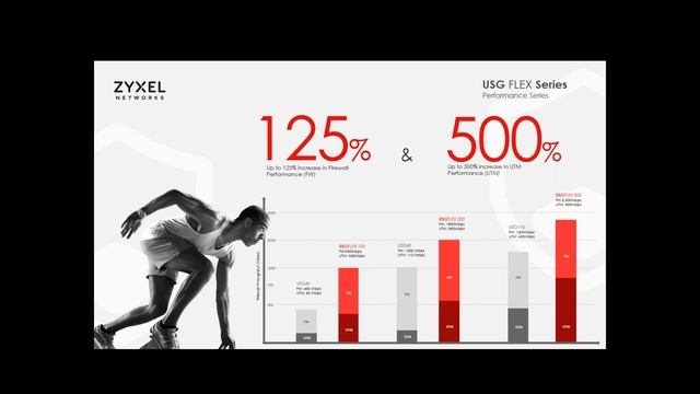 Why Is Zyxel Security Crucial In Protecting Your Network ? 05112020