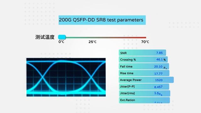 FIBERSTAMP's 200GE QSFP-DD SR8 is a pluggable optical transceiver module designed for data center смотреть онлайн