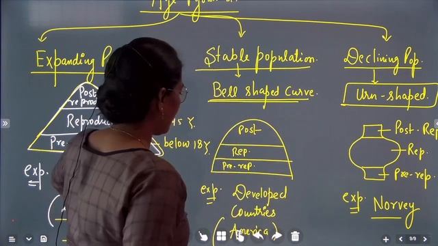 Age Pyramid (Ecology) ||By Anju Ma'am|| @scienceplanetbiology