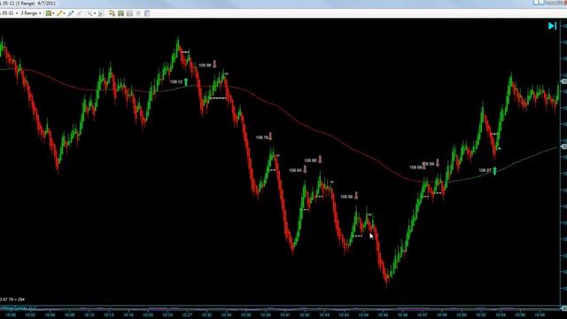 Eminisniper Trades on 6E and CL for 4-7-11 смотреть онлайн