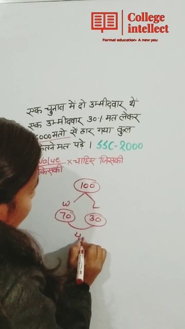 Percentage PYQ#education #railway #shorts #shortsfeed #students #students #pratishat #banking