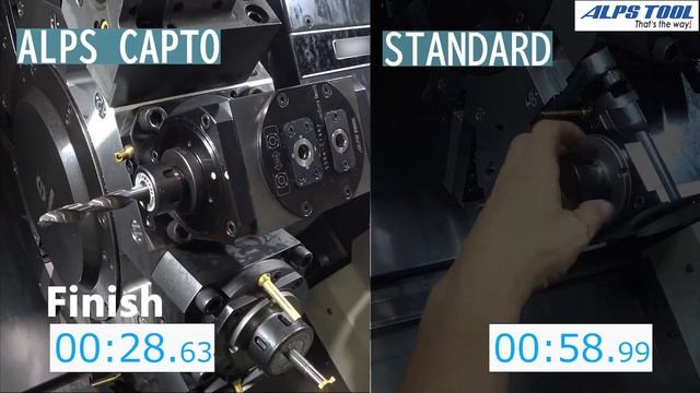 ALPS TOOL  ALPS CAPTO