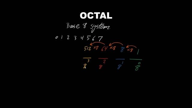 Octal Number System | Octal | Base-8 System