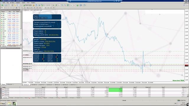 Торговый робот на нейросетях от команды Razor.Team смотреть онлайн