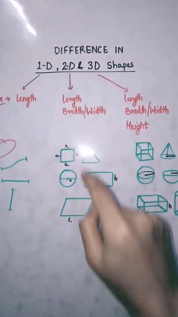 Understand the difference between 1D , 2D & 3D shapes смотреть онлайн