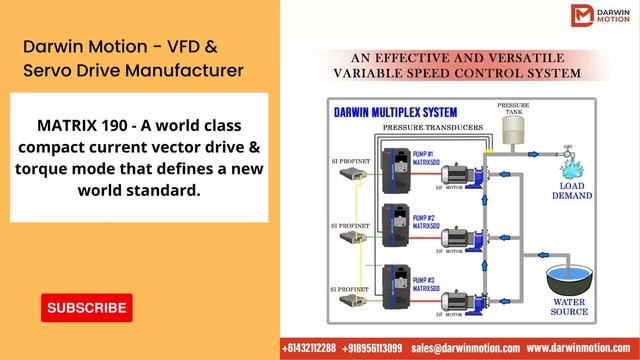 MATRIX 190   A World Class Compact Current Vector Drive & Torque Mode That Defines A New World Stan