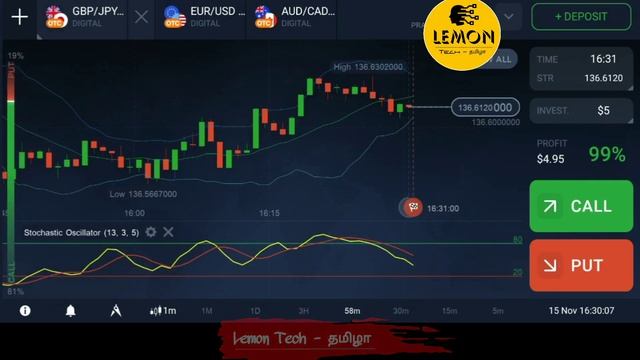 IQ Option Stochastic Oscillator & RSI Indicator New Strategies 100% Working In Tamil