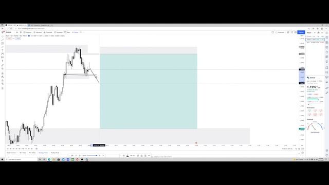 Smart Money Trade Study | EURUSD 1:10RR Breakdown 🏦 смотреть онлайн