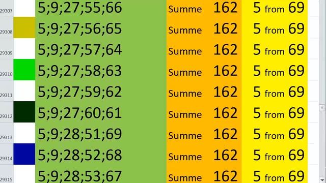 lotto combinations Powerball Jackpot 5x69 Summa 162 video 26 смотреть онлайн