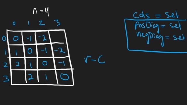 09 - Leetcode 051: N-Queens (RU) смотреть онлайн