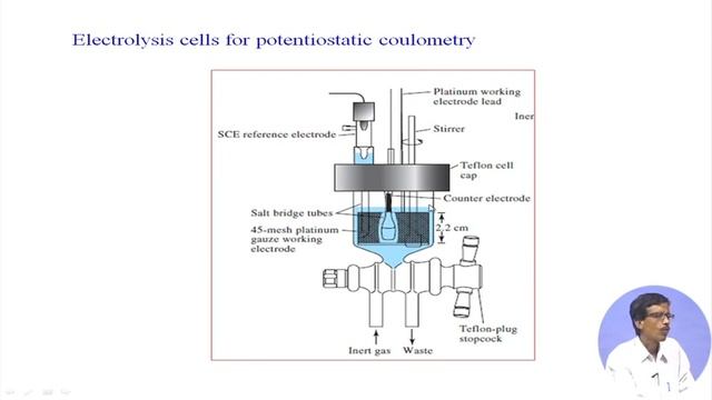 Electrochemical Methods - II (Contd.) смотреть онлайн
