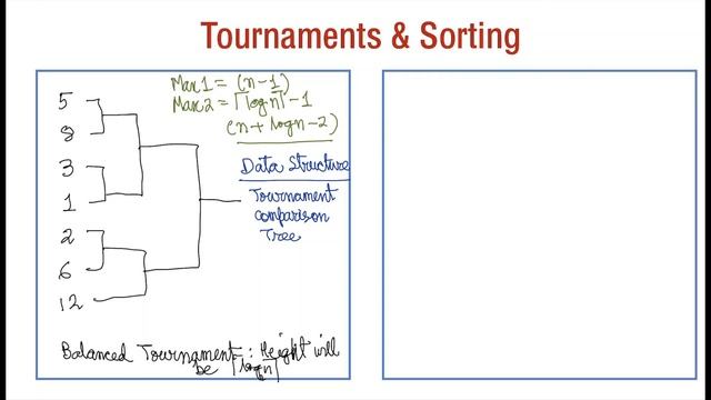 Introduction to Recursive Formulations for Algorithm Design Part 2 смотреть онлайн