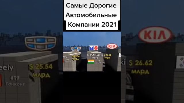 самые дорогие автомобильные компании 2021 смотреть онлайн