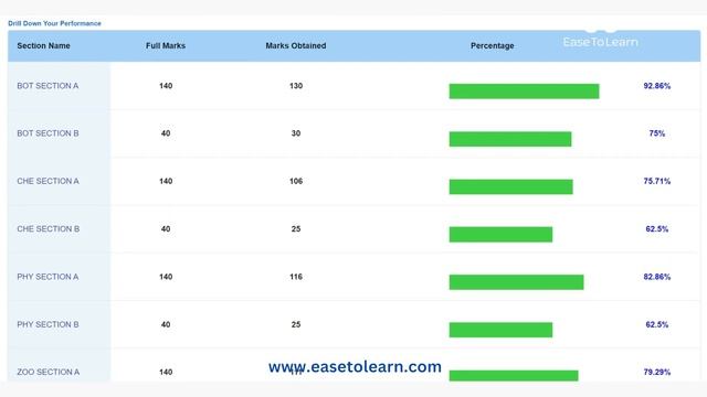 Join MY Exam Room | Fastest way to Learn | Smart Learning | Self-Assessor | EaseToLearn смотреть онлайн
