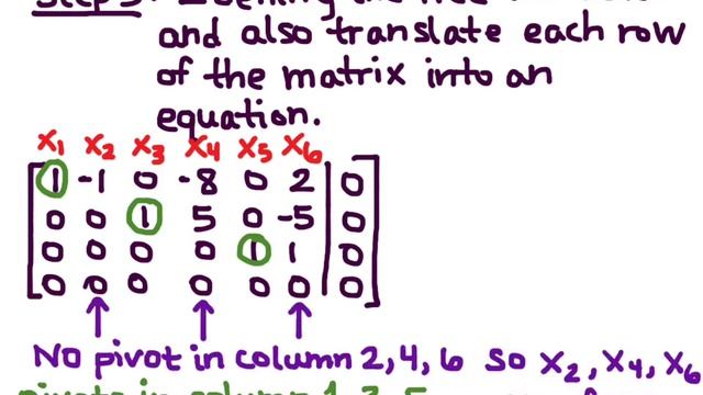 Linear Algebra Section 1.5 Solving a Homogeneous System смотреть онлайн