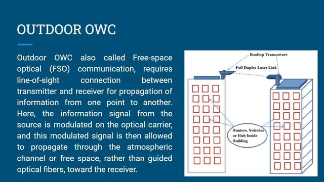 Optical Wireless Communication Types & its evolution смотреть онлайн