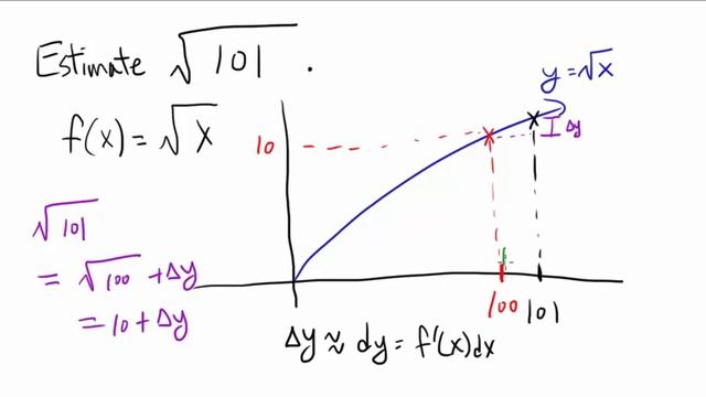Differentials: Estimating Square Root of 101 смотреть онлайн