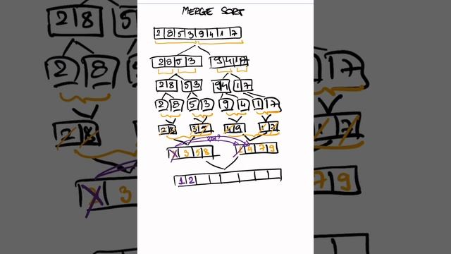 Algoritmul MergeSort смотреть онлайн