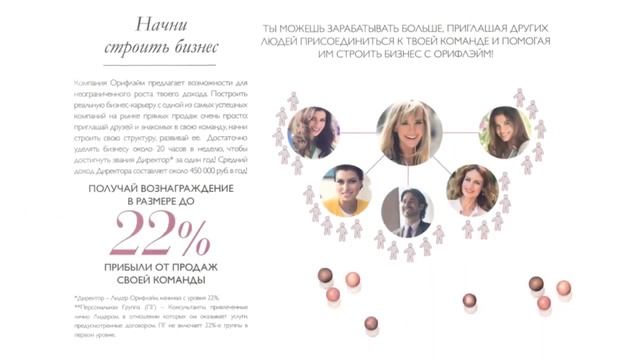 Почему выгодно сотрудничать с Орифлейм