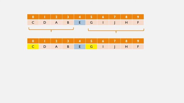21 4 Understand quicksort