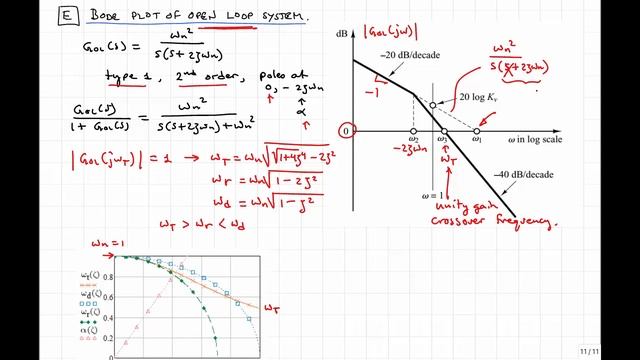Phase Margin and Frequency Response of 2nd order system смотреть онлайн