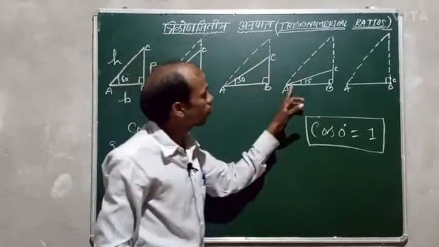 Value Of Cos 0°=1 How &Why ?