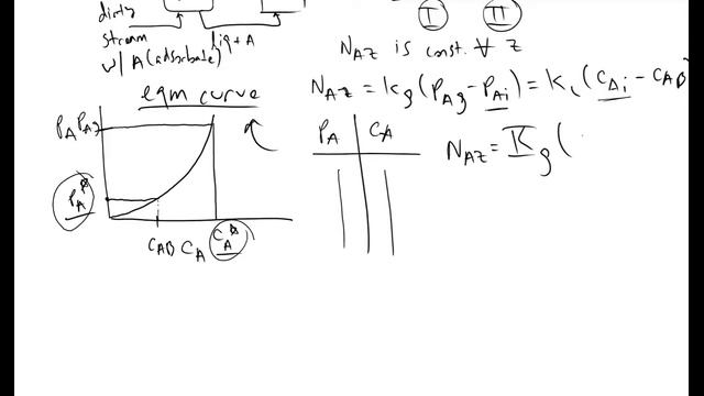 Absorption for Chemical Engineers смотреть онлайн
