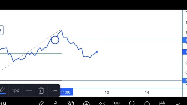 План торговли по опционам и фьючерсам на 13.04. 22 смотреть онлайн