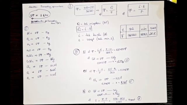 ELEKTROLIZ. FARADEY QONUNLARI BO'YICHA MASALALAR YECHISH. (1- QISM) смотреть онлайн